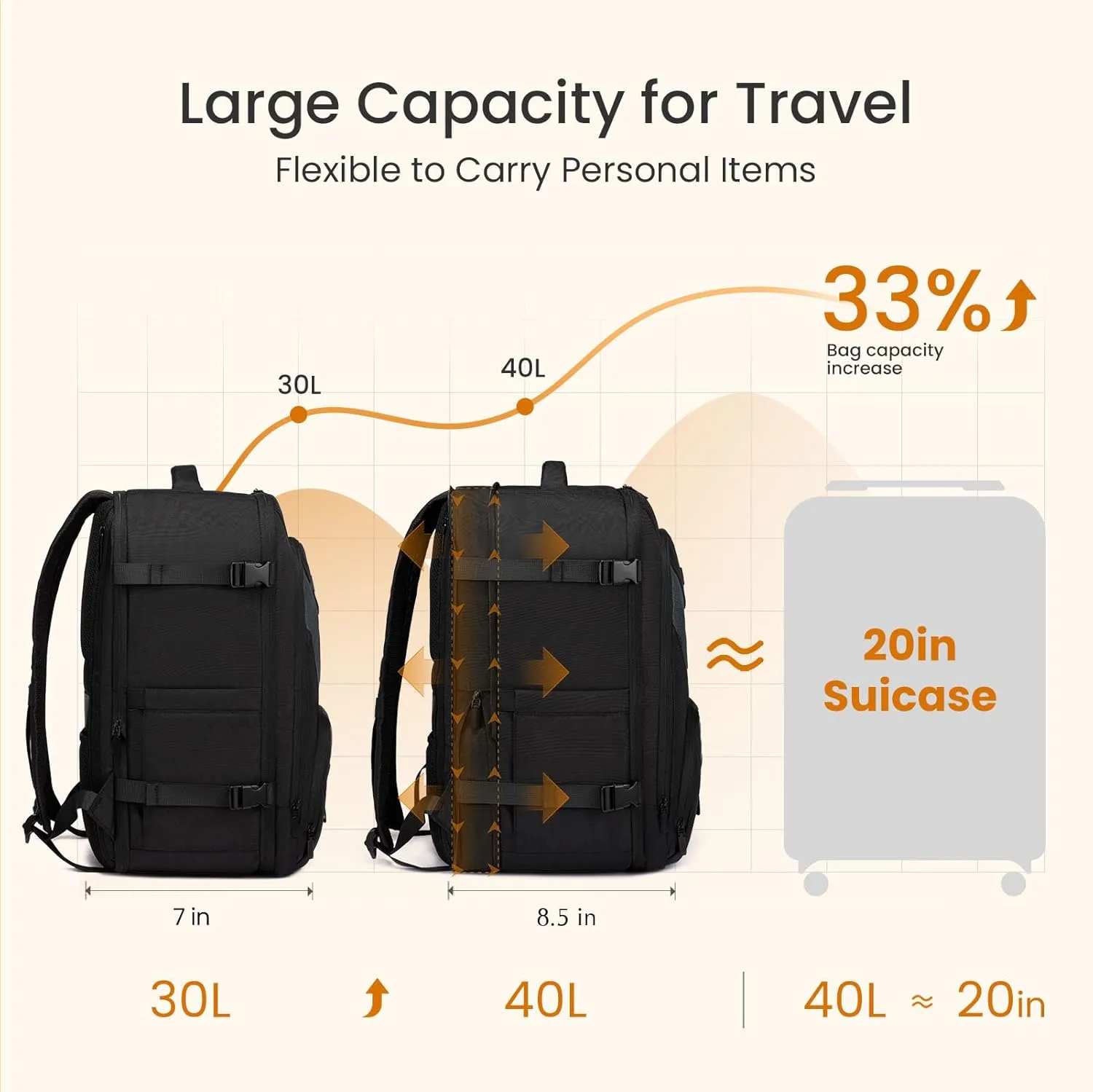 LOVEVOOK Travel Carry on Backpack for Men Women,Expandable 40L Extra Large Travel Laptop Backpack,Water Resistant Durable TSA Airline Approved Business College Carry on Bag Fit 17 Inch Computer,3 Pcs